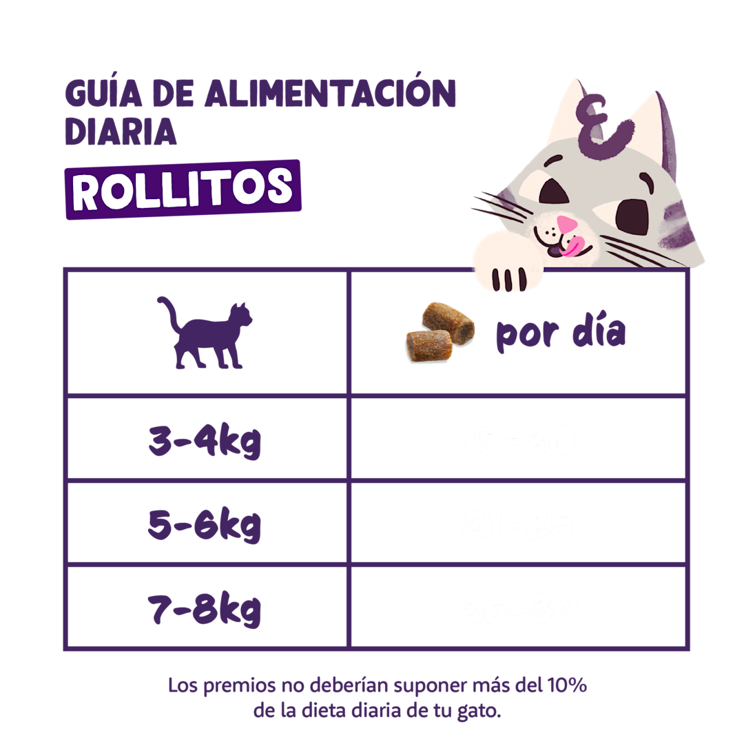 Feeding - Cat All Rolls ES