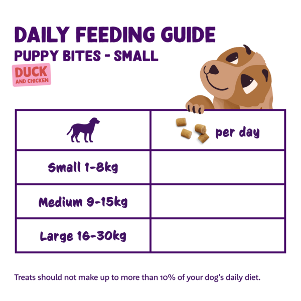 Feeding guidelines - DOG_JR_BITE_DUCK12-CHICKEN33 - EN