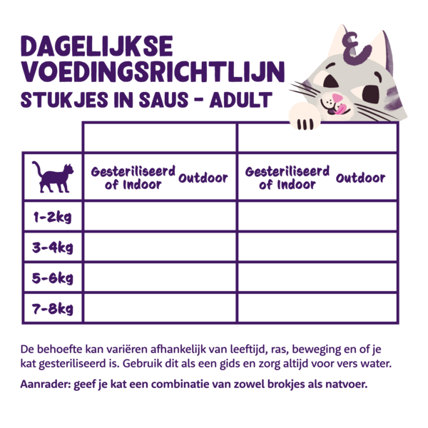 Feeding guidelines - Cat - Adult - Chunks - NL