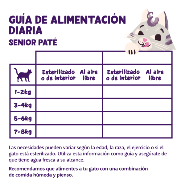 Feeding guidelines - Cat - Senior - Paté - ES