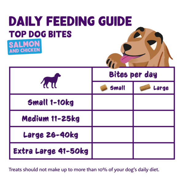 Feeding guidelines - DOG_JR-AD-SR_BITE_SALMON12-CHICKEN33 - EN