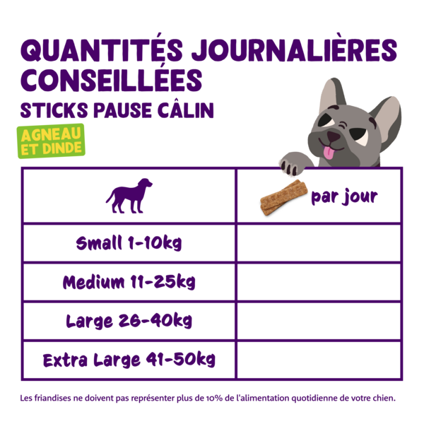 Feeding guidelines - DOG_JR-AD-SR_STRIPS_LAMB12-TURKEY58 - FR