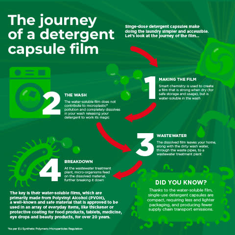 Describes how Ariel All-in-1 PODs’ water soluble film dissolves and does not contribute to plastic or microplastic pollution