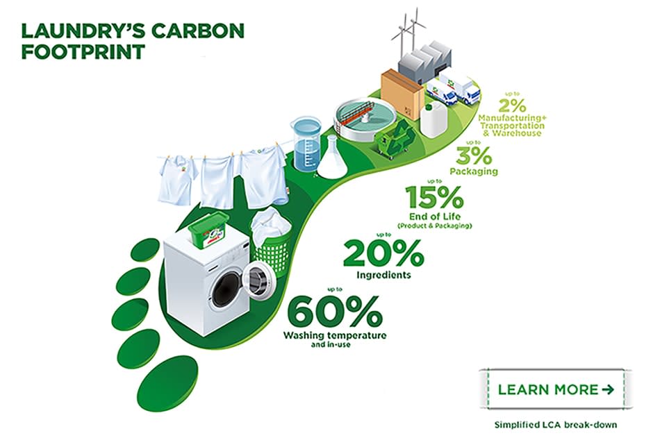 Laundry's Carbon Footprint