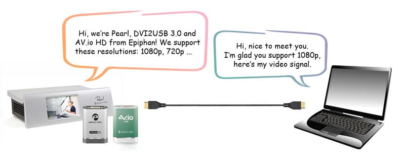 Why EDID Is Crucial in AV Distribution