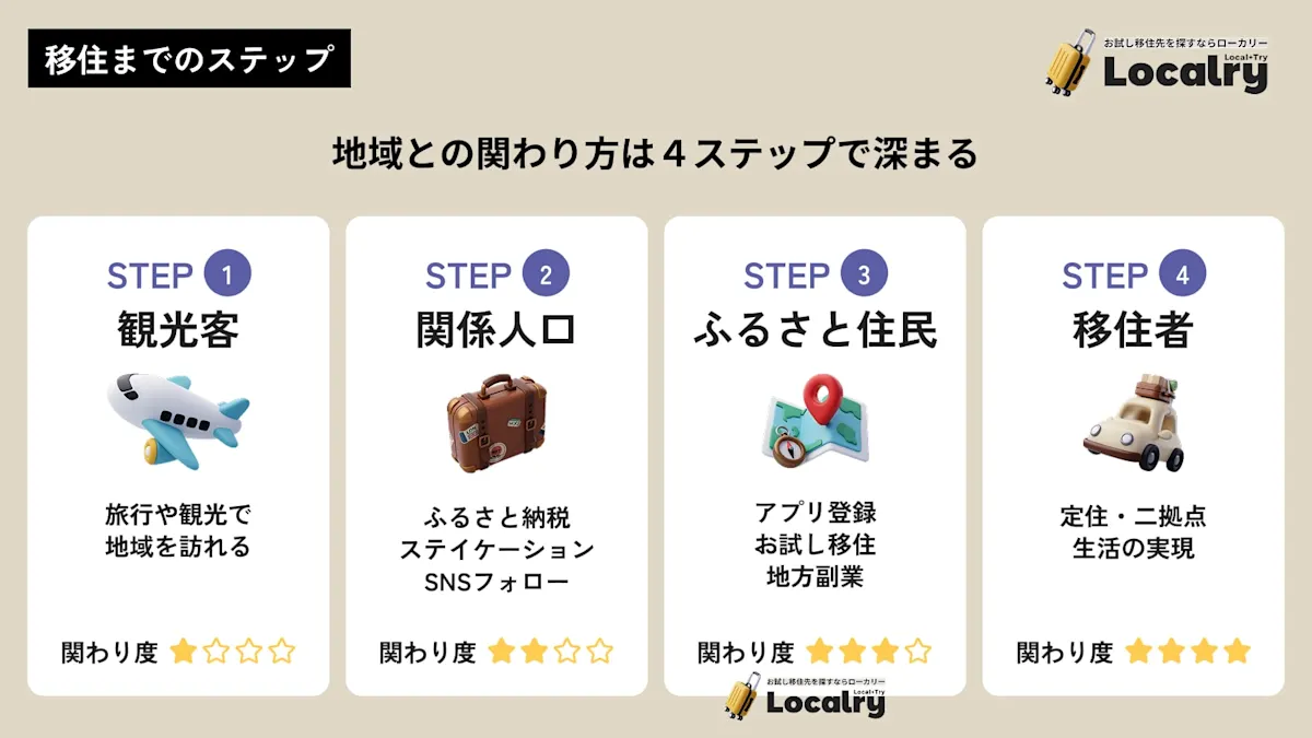 furusato-jyumin-seido05