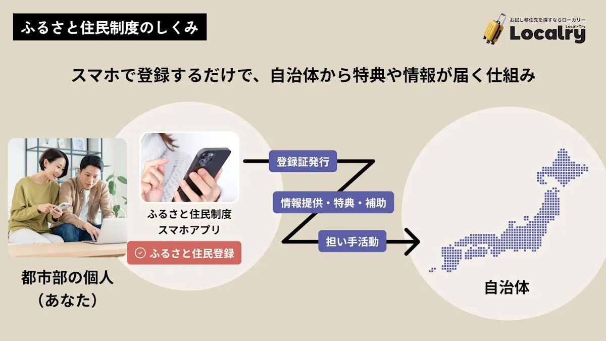 furusato-jyumin-seido02