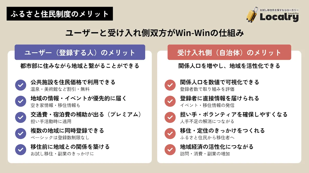 furusato-jyumin-seido04