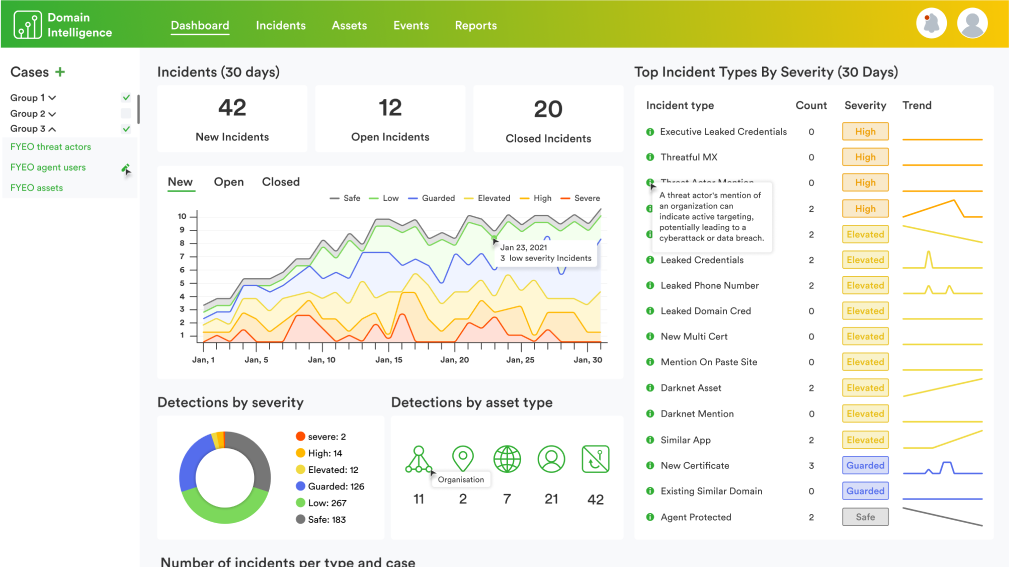 Fyeo di dashboard screenshot