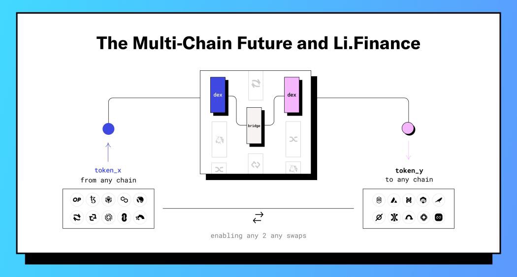 XY Finance Integrated Synapse Bridge: Maximize Liquidity & Diversify Routes  on Multiple EVM Chains