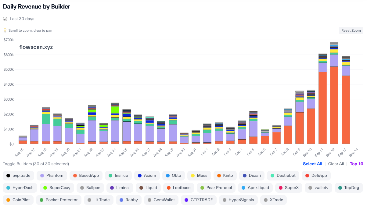LI.FI - If You Just Heard About Hyperliquid