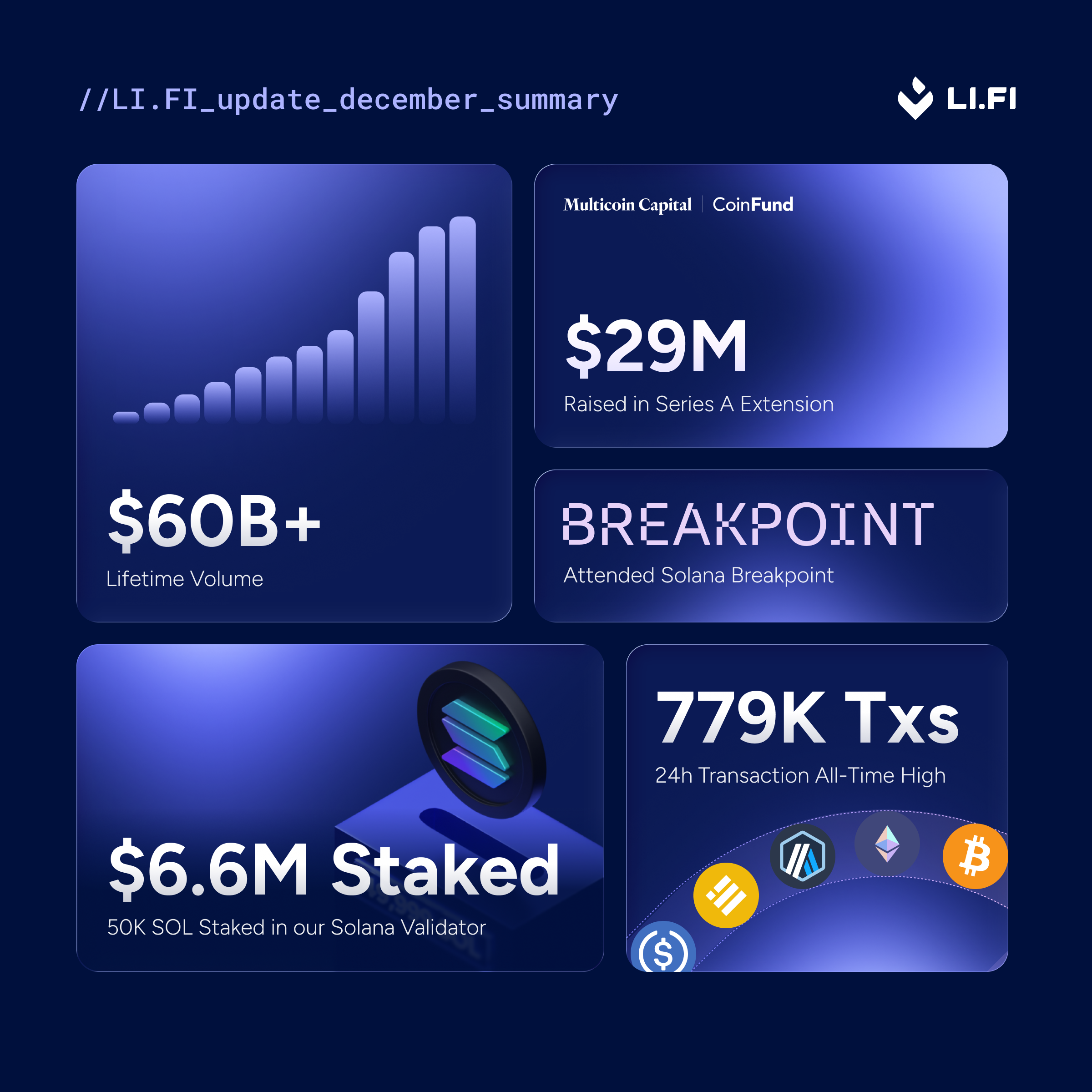 LI.FI - Knowledge Hub - Learn about the multichain environment