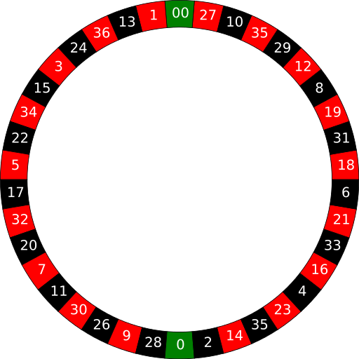 The layout of an American roulette wheel