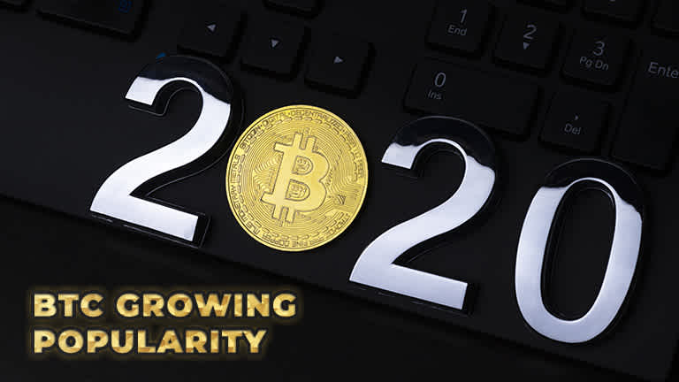 Bitcoin’s Price Rise Reflects its Growing Popularity; But is it Driven by the Markets or Users?
