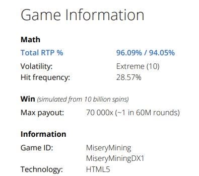 Misery Mining Slot two RTP settings – 96.09% / 94/05%