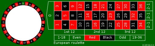 European Roulette betting table