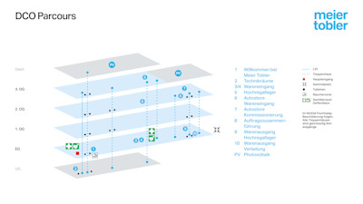 DCO Parcours (MT_2408_DCO-Parcours_Spezial_16zu9_de.jpg)
