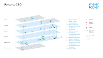 Percorso CSO (MT_2408_DCO-Parcours_Spezial_16zu9_it.jpg)