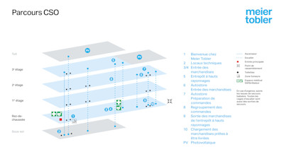 Parcours CSO (MT_2408_DCO-Parcours_Spezial_16zu9_fr.jpg)
