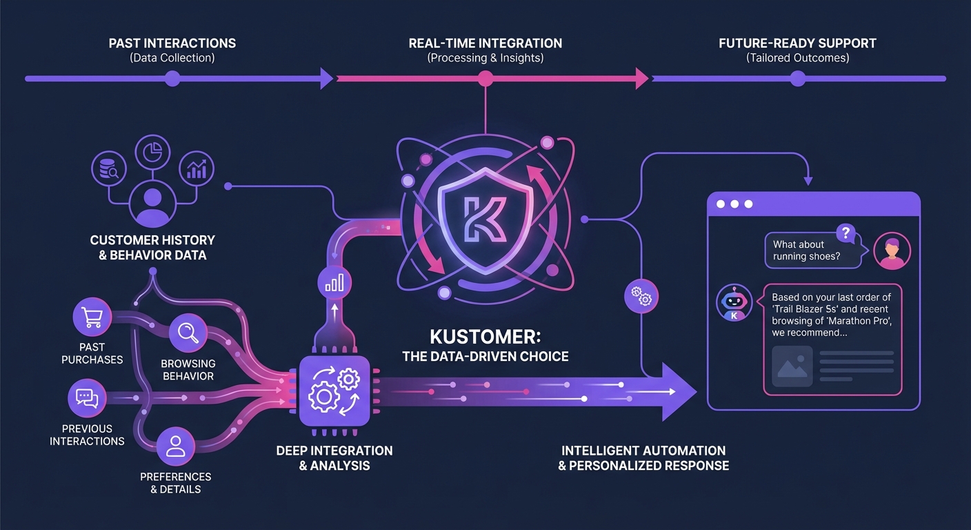 10. 10. Kustomer: The Data-Driven Choice