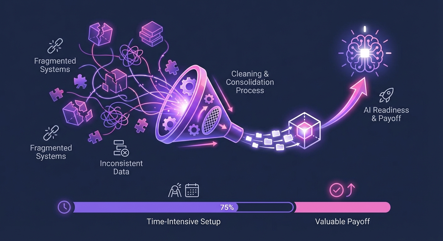 10. 10. Implementation Challenges and How to