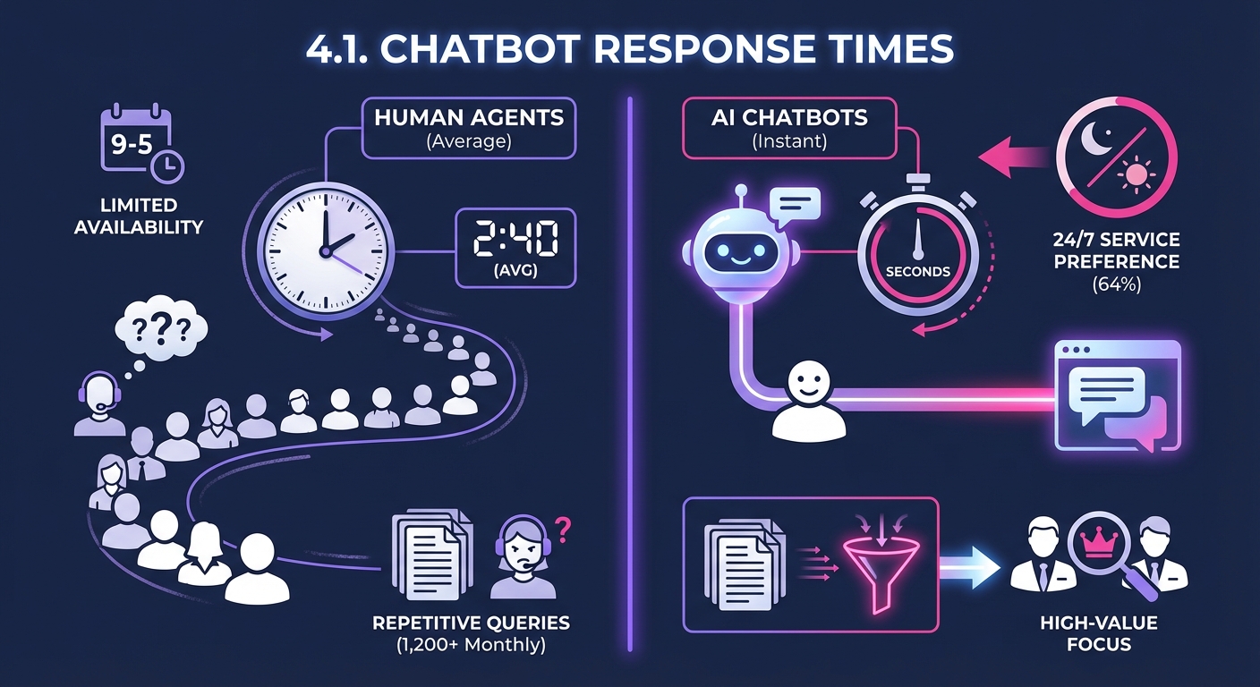 4. 4. Customer Service Gets Way Better With