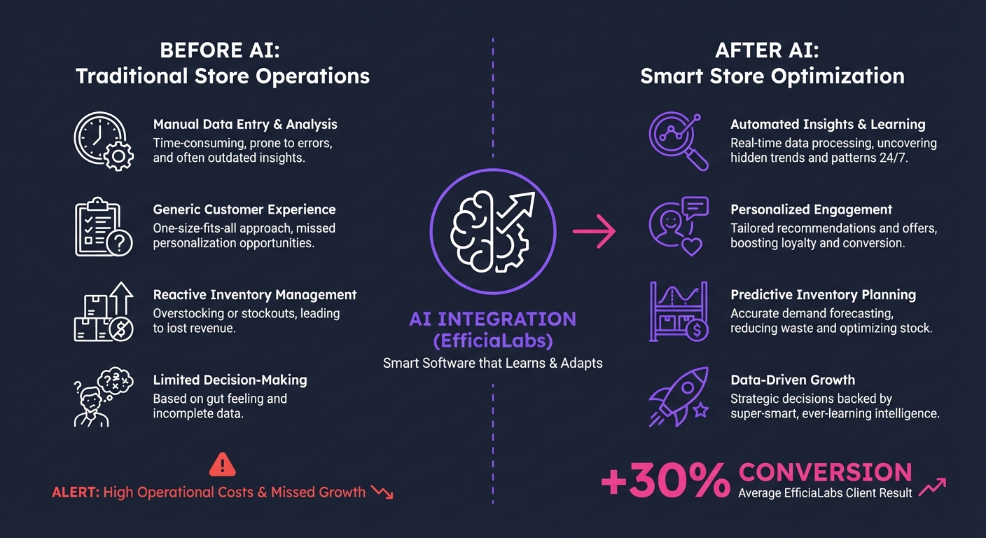 1. 1. What AI in Retail and Ecommerce Actua
