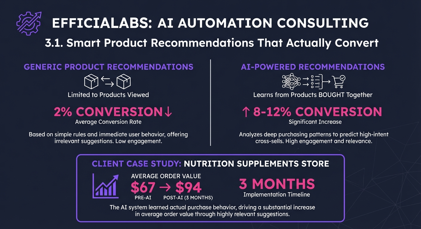 3. 3. The 8 Most Profitable AI Applications