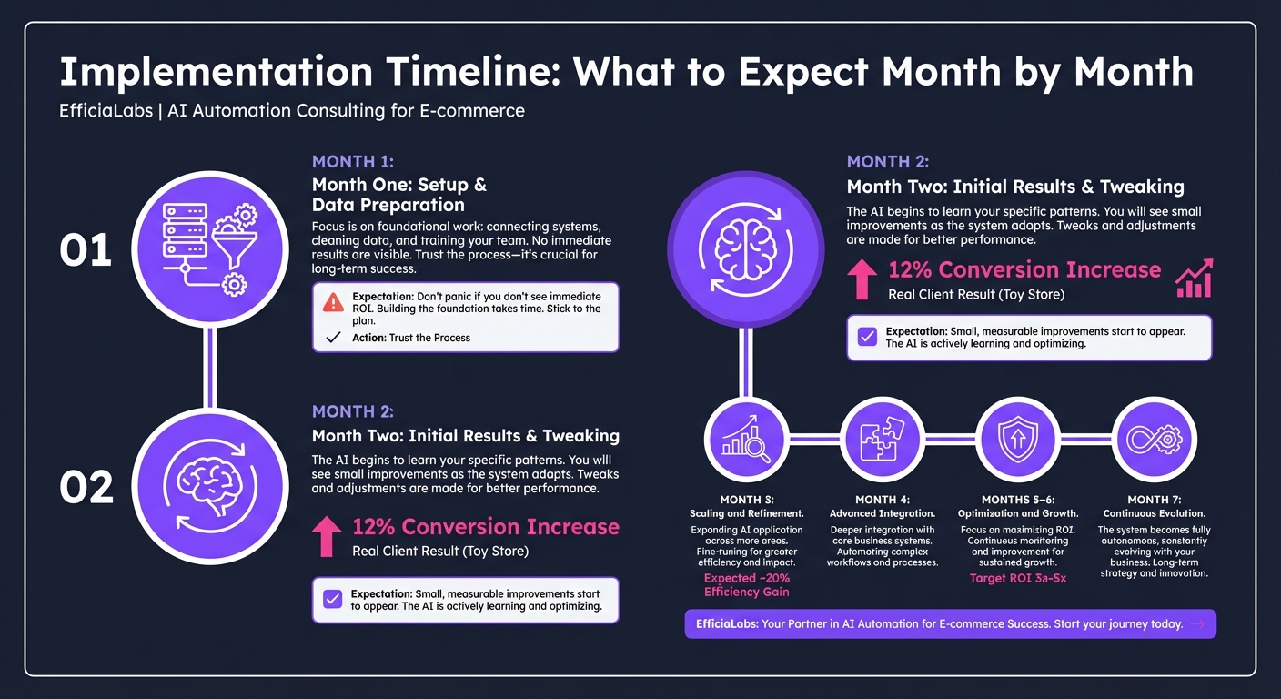 7. 7. Implementation Timeline: What to Expe