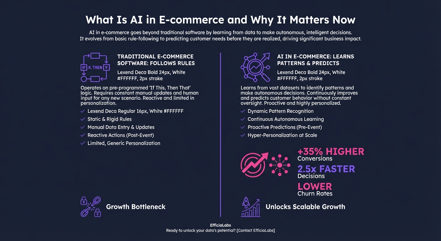 1. 1. What Is AI in Ecommerce Industry and