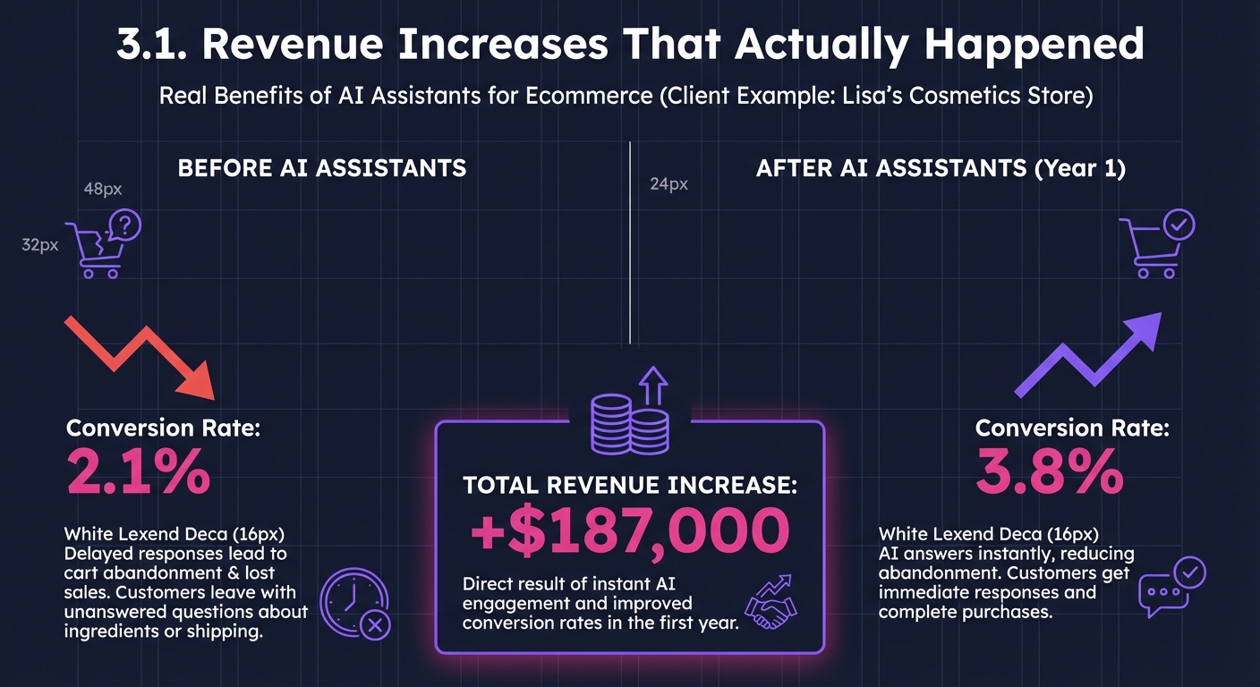 3. 3. Real Benefits I've Seen from AI Assis