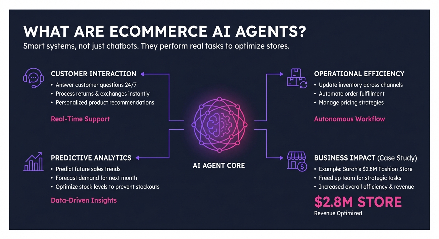 1. 1. What Are Ecommerce AI Agents?
