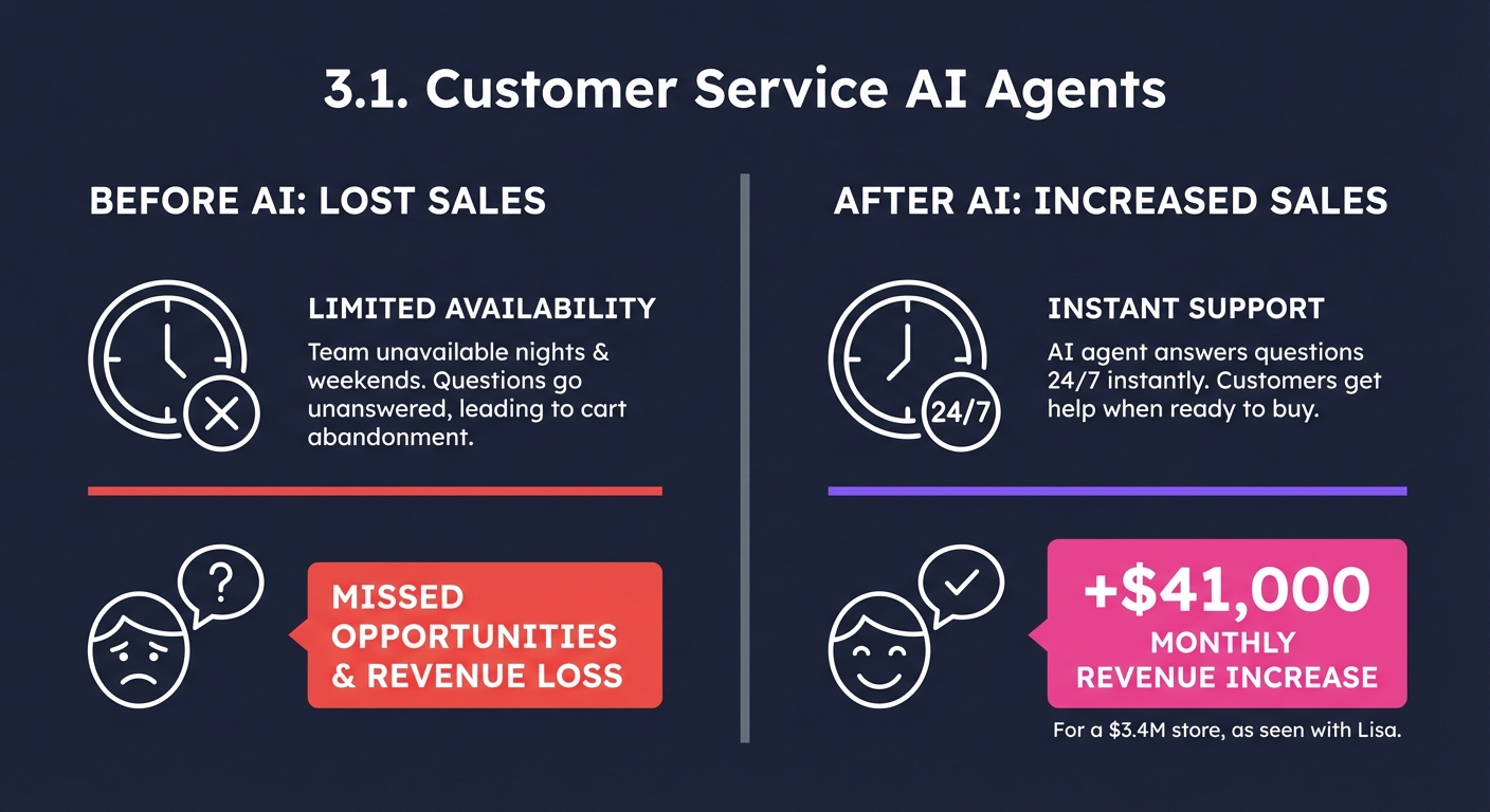 3. 3. Types of Ecommerce AI Agents You Need