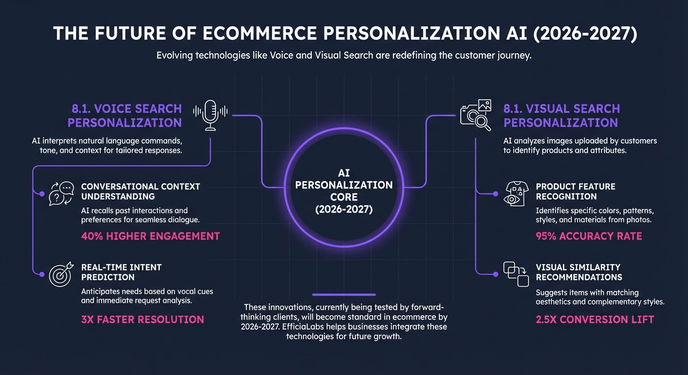 8. 8. The Future Of Ecommerce Personalizati