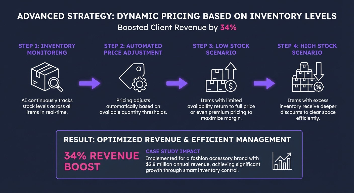 6. 6. Advanced Strategies That Boosted Clie