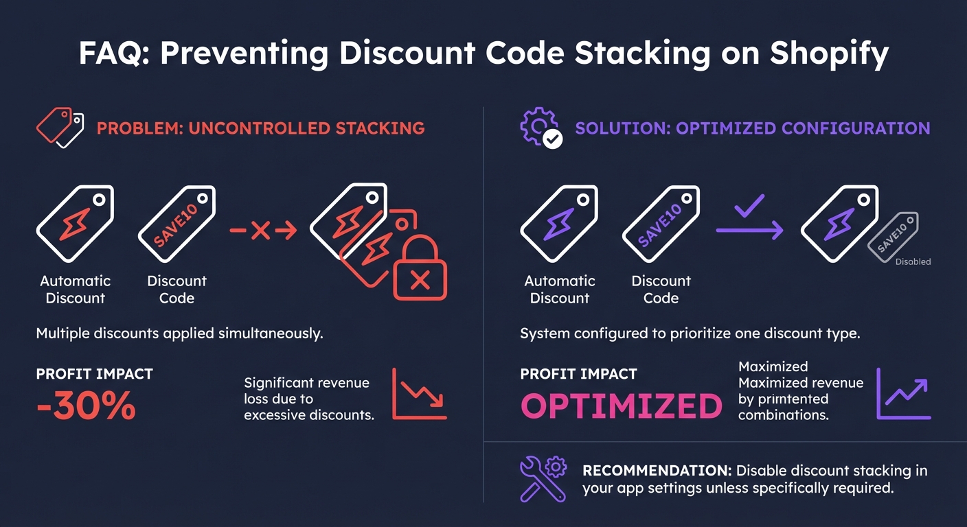 13. FAQ: Your Shopify Automated Promotional 