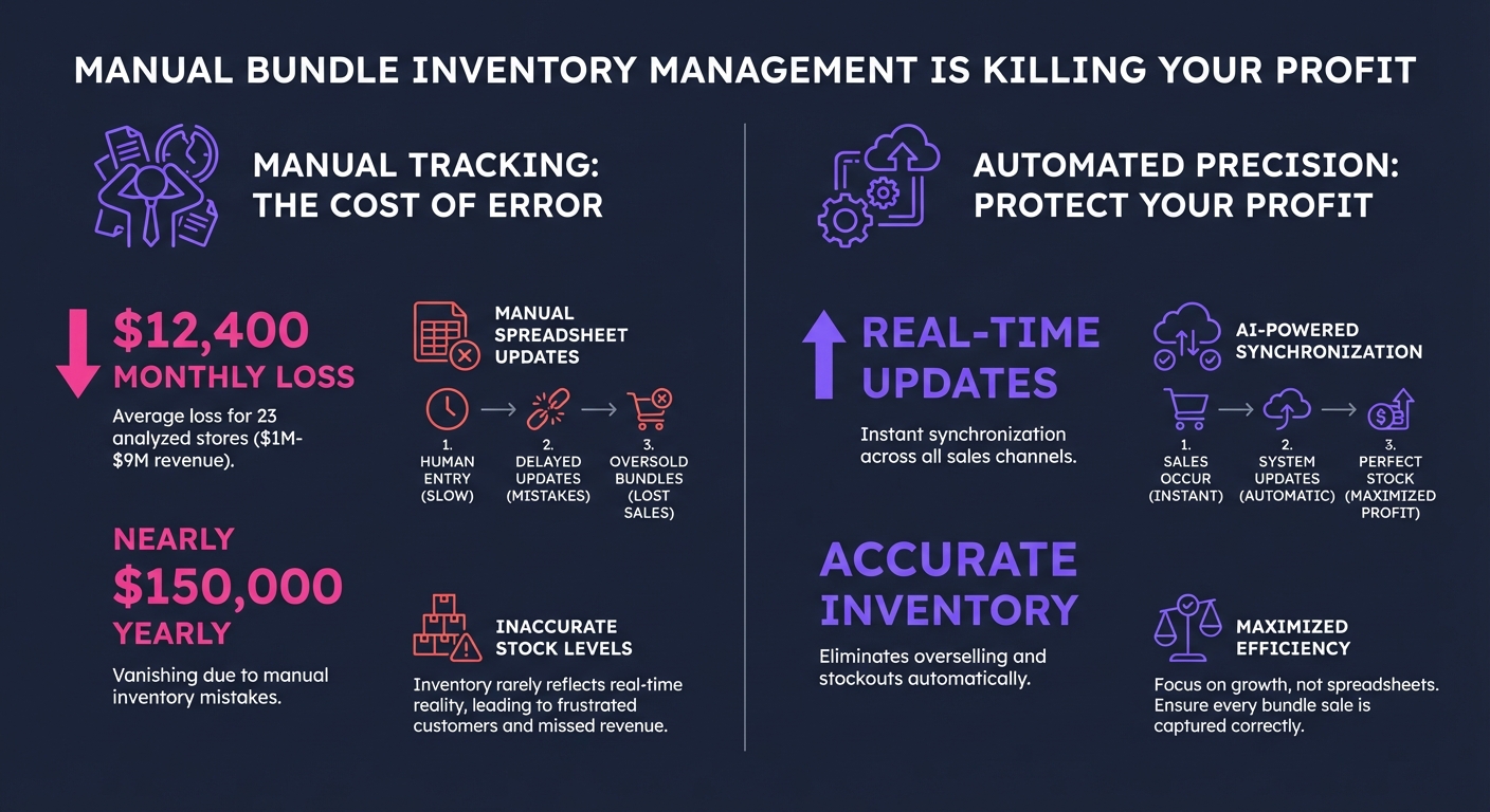 2. 2. Why Manual Bundle Inventory Managemen
