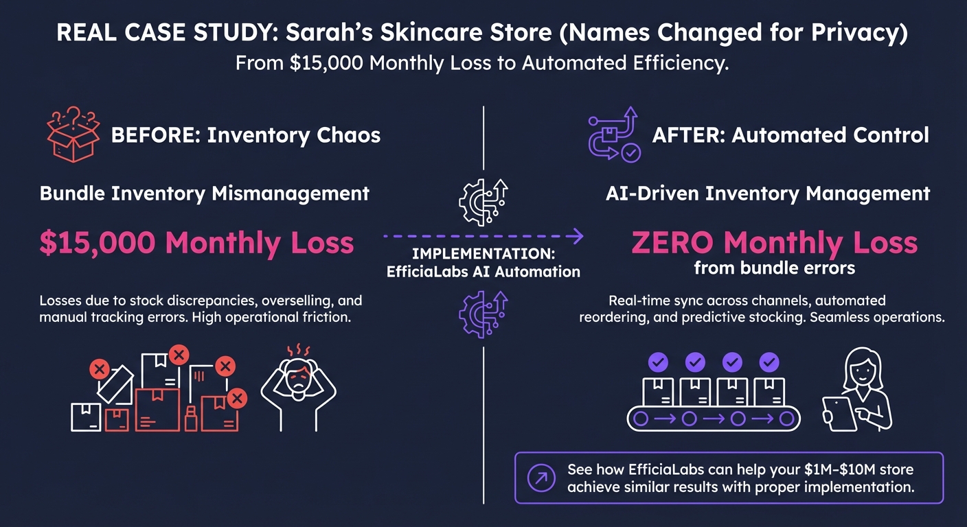 10. 10. Real Case Studies from $1M–$10M Stor