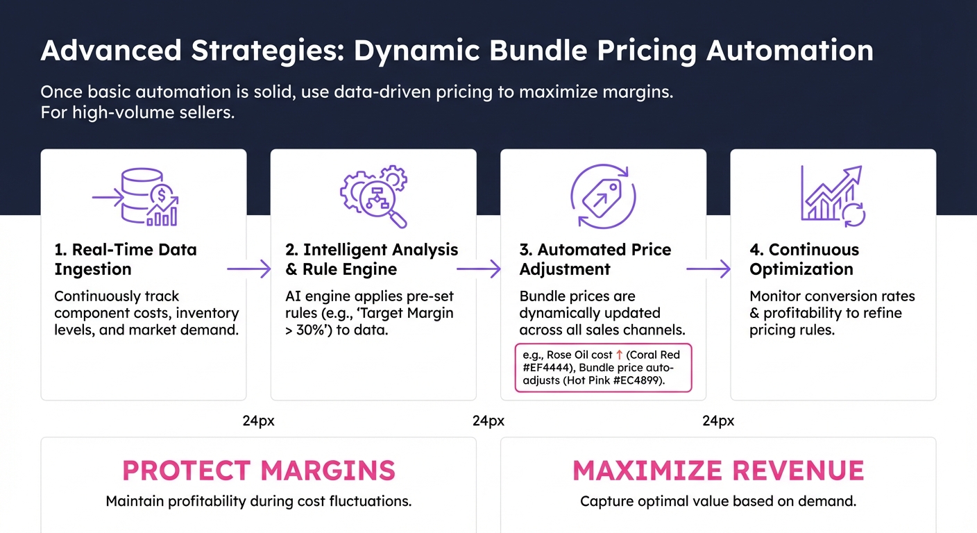 12. 12. Advanced Strategies for Serious Sell