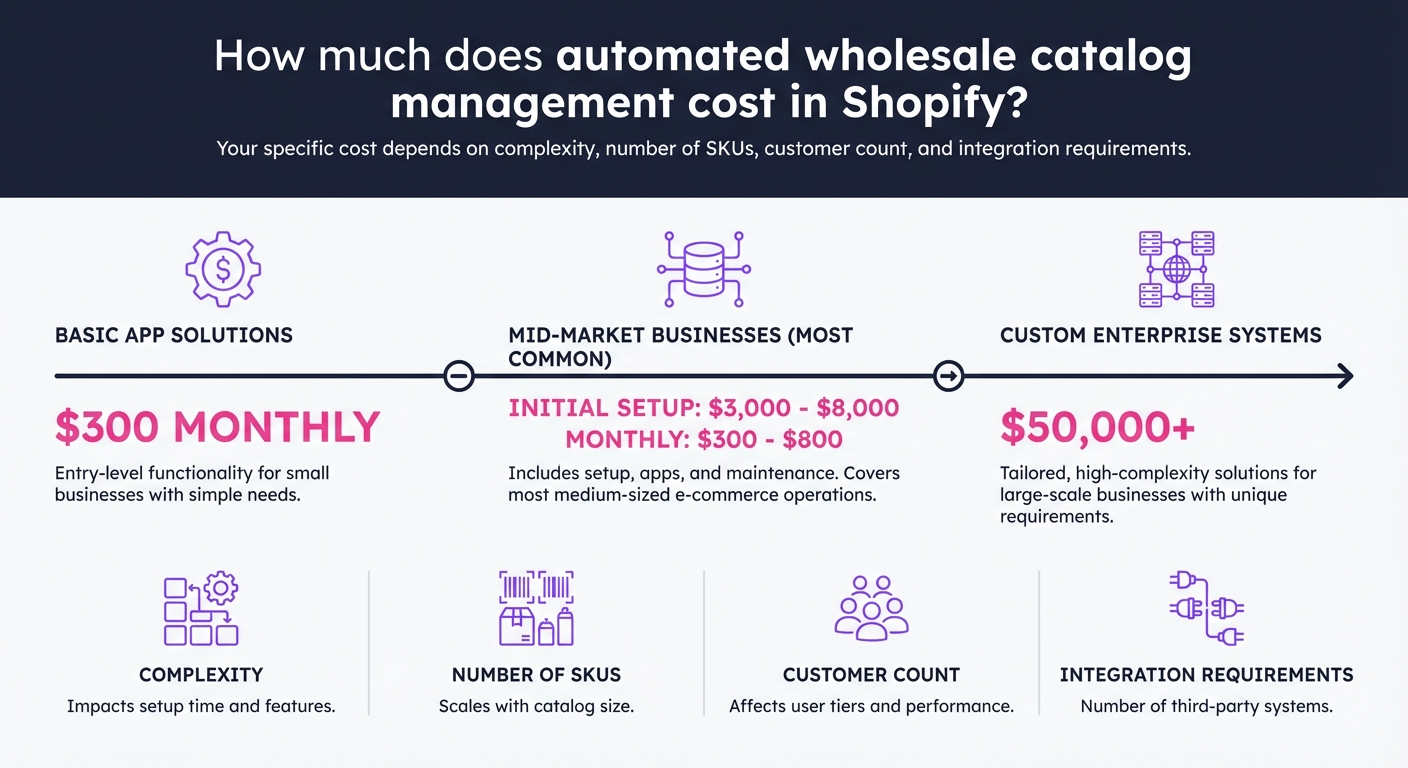 13. FAQ: Common Questions About Automated Wh