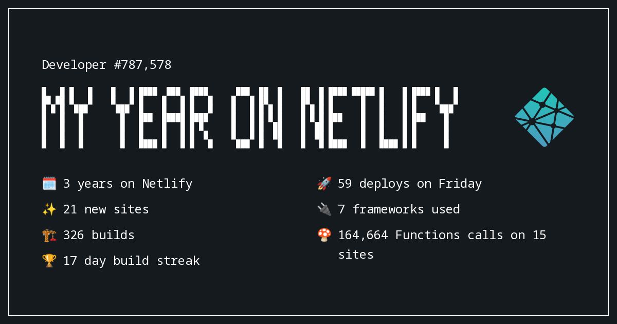 My year on Netlify. 3 years on Netlify. 21 new sites. 326 builds. 17 day build streak. 59 deploys on Friday. 7 frameworks used. 164644 function calls on 15 sites.