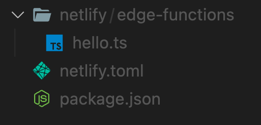 The file explorer in VS Code showing the netlify directory, inside that an edge dash functions directory, and inside that a hello.ts file. Adjacent to the netlify directory is a netlify dot toml file and a package dot json file.