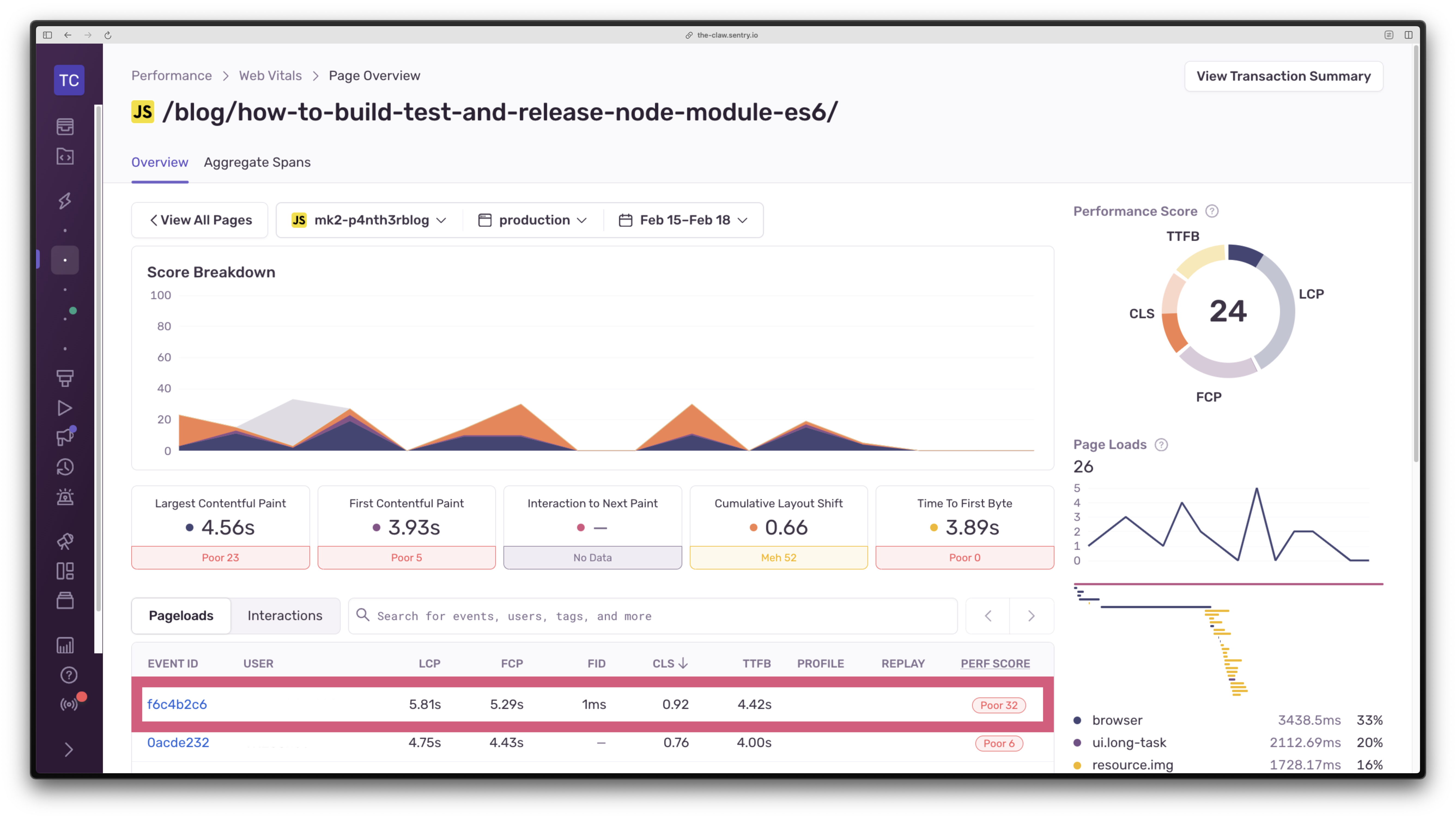 The performance view for a single route on my website over time. The top event in the table is highlighted using a dark pink rectangle to show this is the event we want to inspect further.