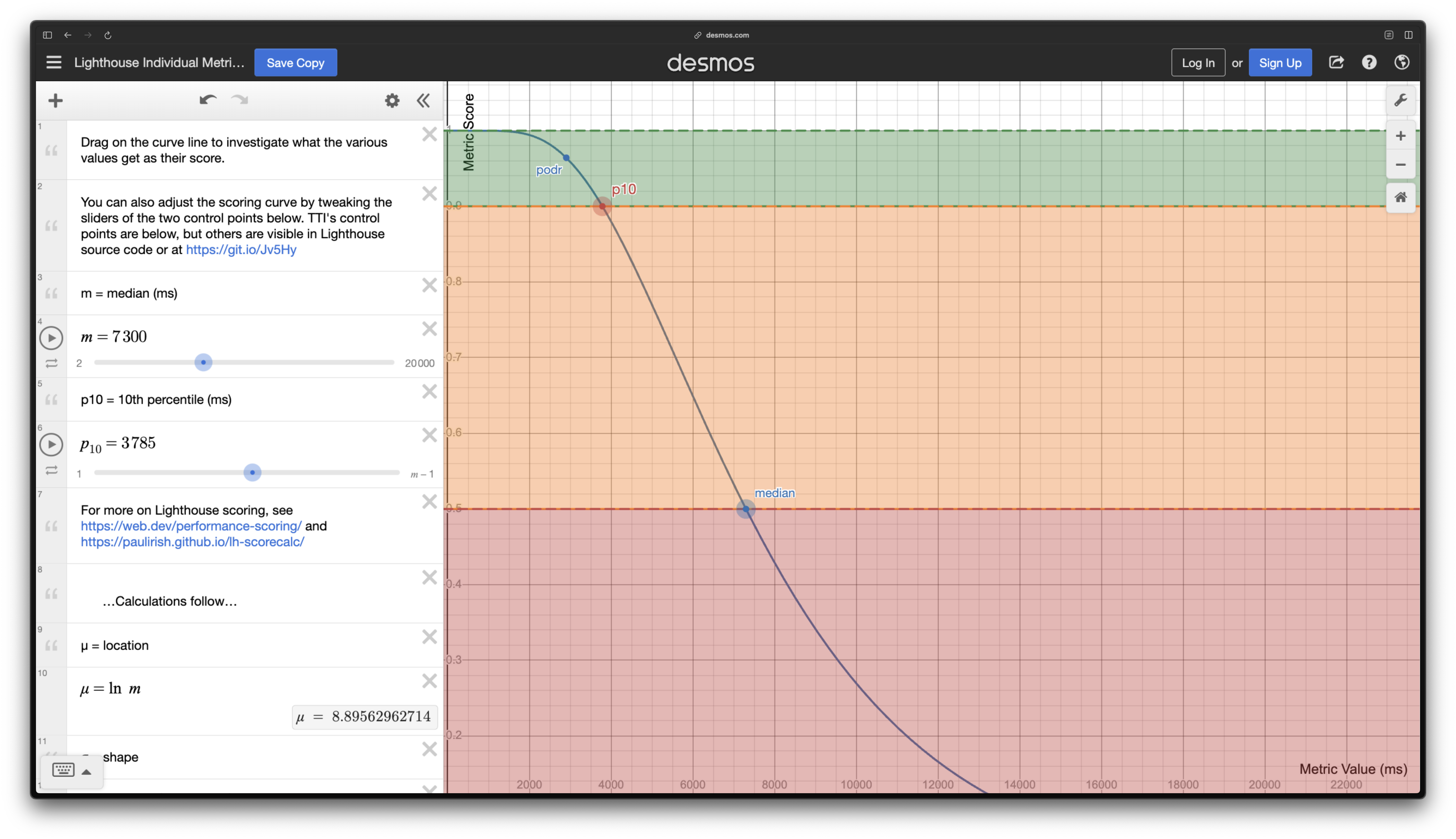 Log-normal distribution curve visualization, high on the left, low on the right.