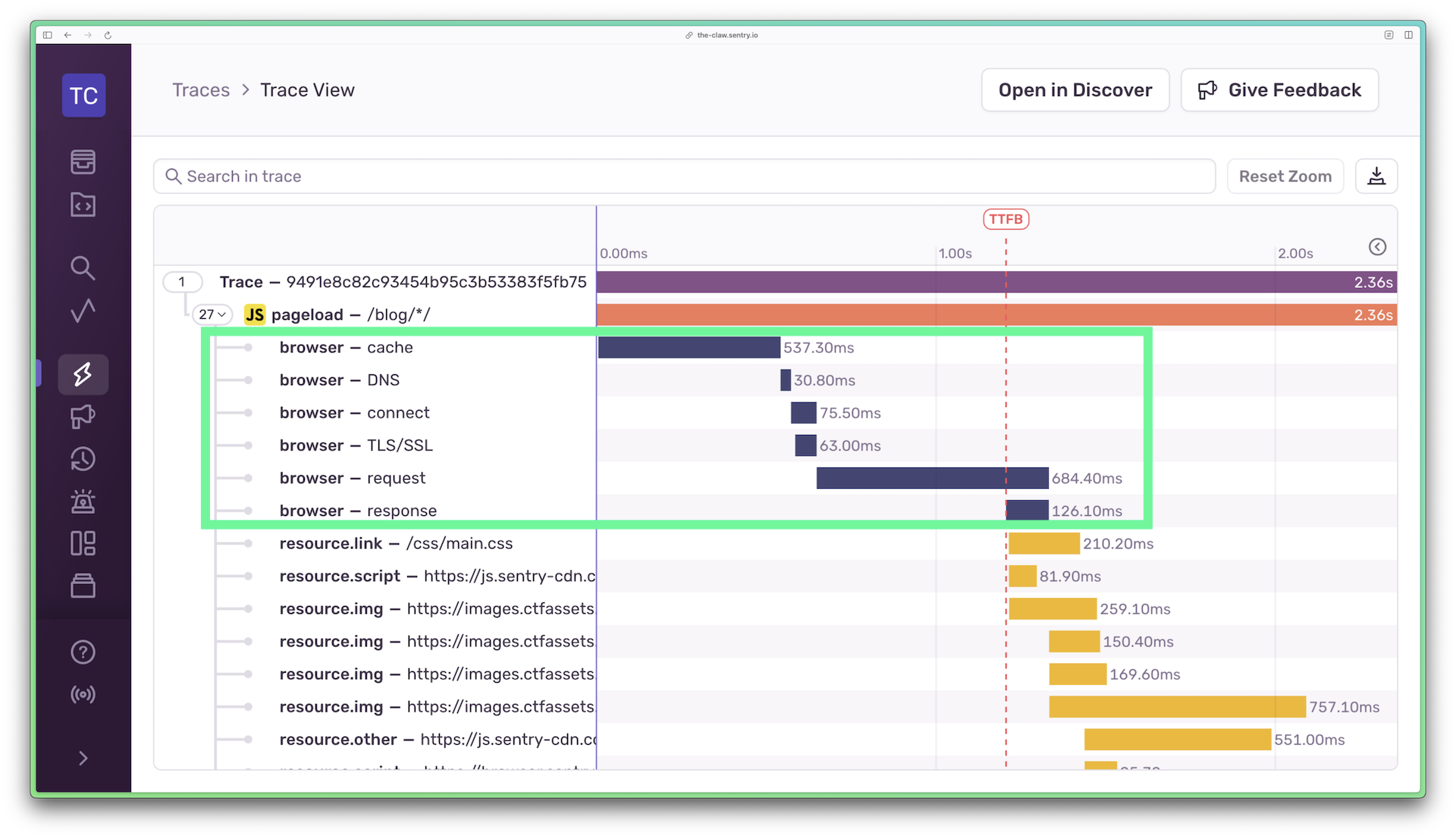 Sentry trace view with a rectangle surrounding the following events in order: browser cache, browser DNS, browser connect, browser TLS/SSL, browser request, browser response.
