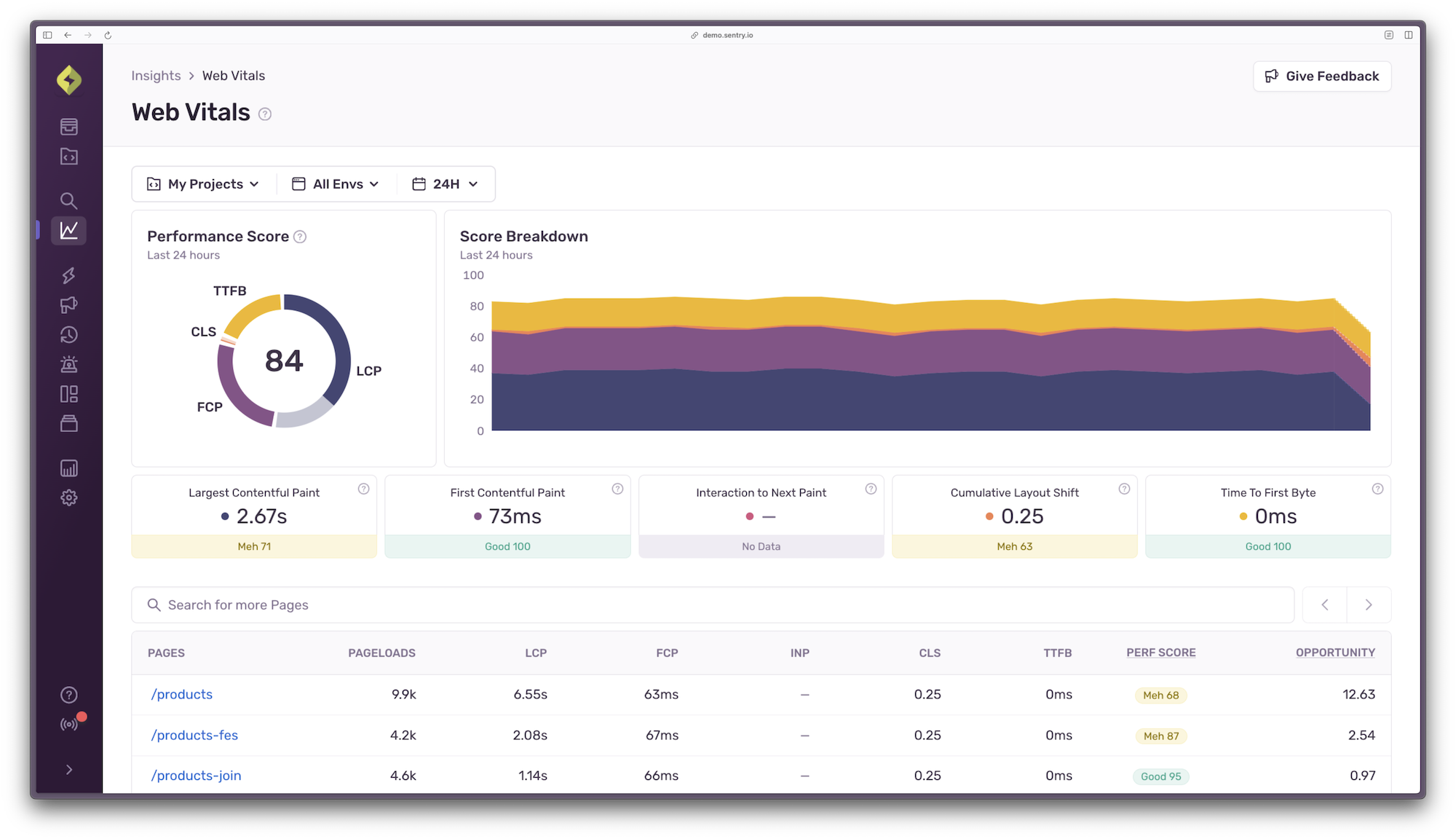 Web vitals view in Sentry. Performance score is 84 and the following p75 scores are visible: LCP 2.67s, FCP 73ms, INP none, CLS 0.25, TTFB 0ms.
