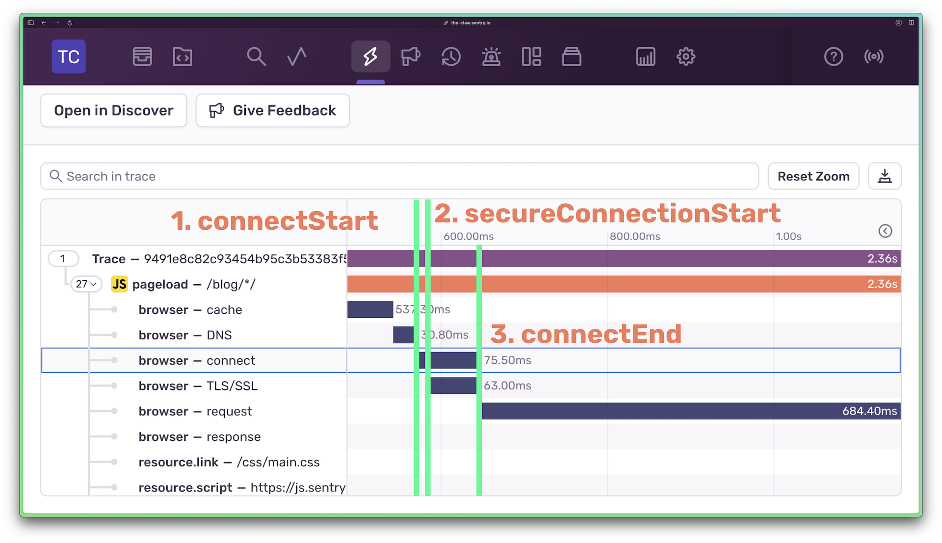 Sentry trace view with the browser connect span highlighted. Annotations are drawn on the image showing that connectStart happens at the start of the browser connect span, secureConnectionStart happens at the start of the browser TLS span, and connectEnd happens at the time both of the mentioned spans end.
