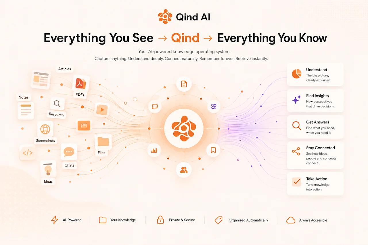 AI-powered knowledge flow system