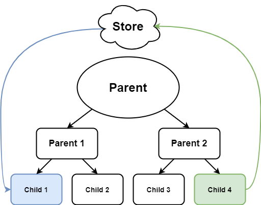Diagram 3