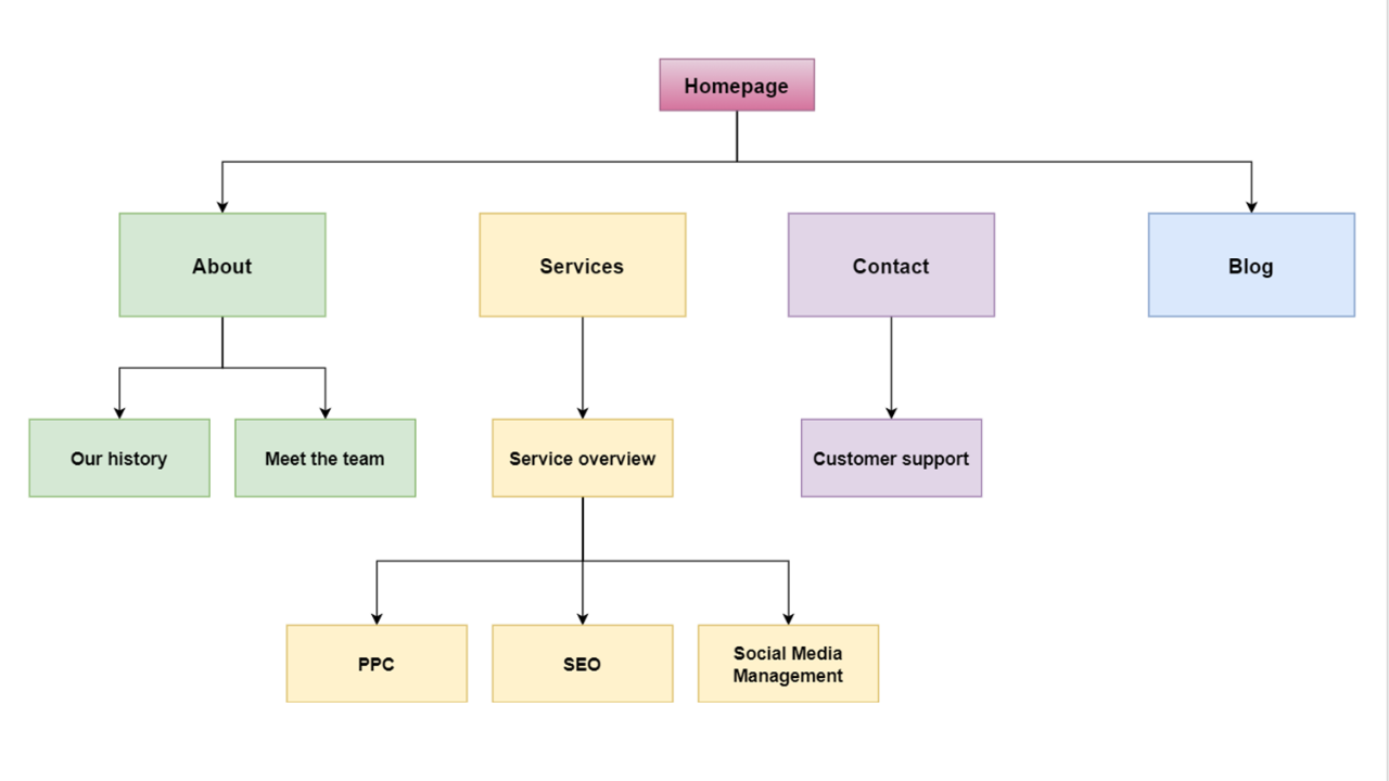 Sitemap